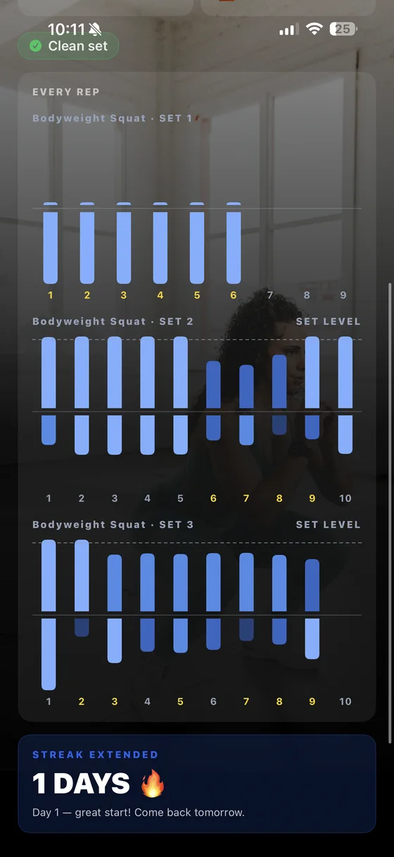 A per-rep breakdown of three sets of bodyweight squats, each rep charted against the set level.